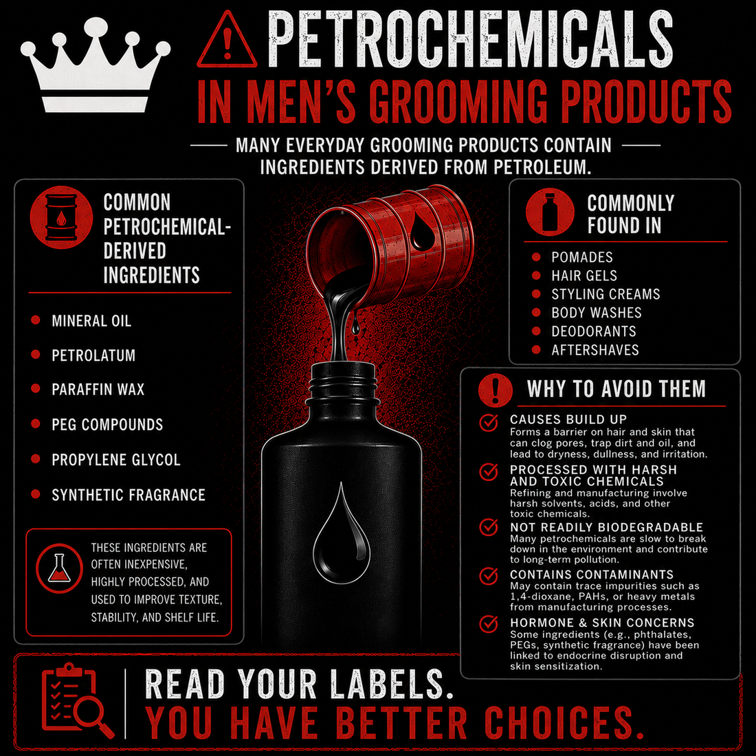 Petrochemicals in Men’s Grooming Products: What You Should Know