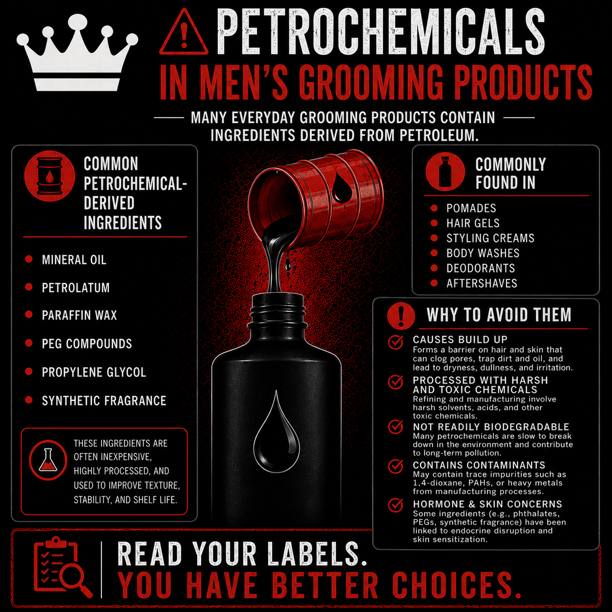 Petrochemicals in Men’s Grooming Products: What You Should Know